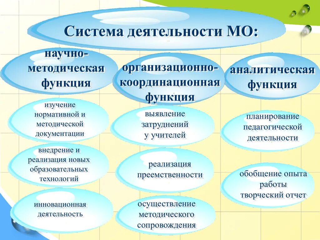 Научно-методическая функция. Методическая активность педагога. Научно методическая работа учителя. Методическая работа учителя начальных классов. Методическая работа учителей начальной школы