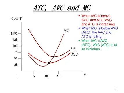 Avc это в экономике