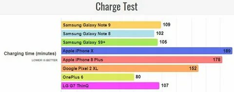 Test note
