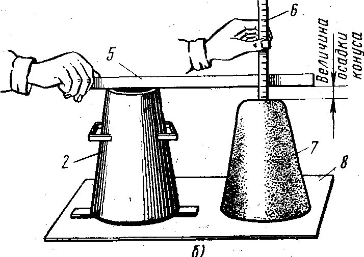 Осадка конуса бетона в25. Конус Абрамса жесткость бетонной смеси. Измерение подвижности бетонной смеси. Конус осадка для подвижности бетона.