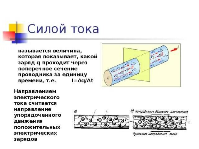 Ток по направлению к листьям. Направление силы тока в проводнике. Электрический ток, направление, сила тока. Что называется силой тока. Направление электрического тока в проводнике.