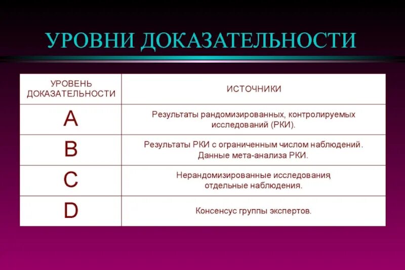 Исследование по получению новых результатов 5 букв