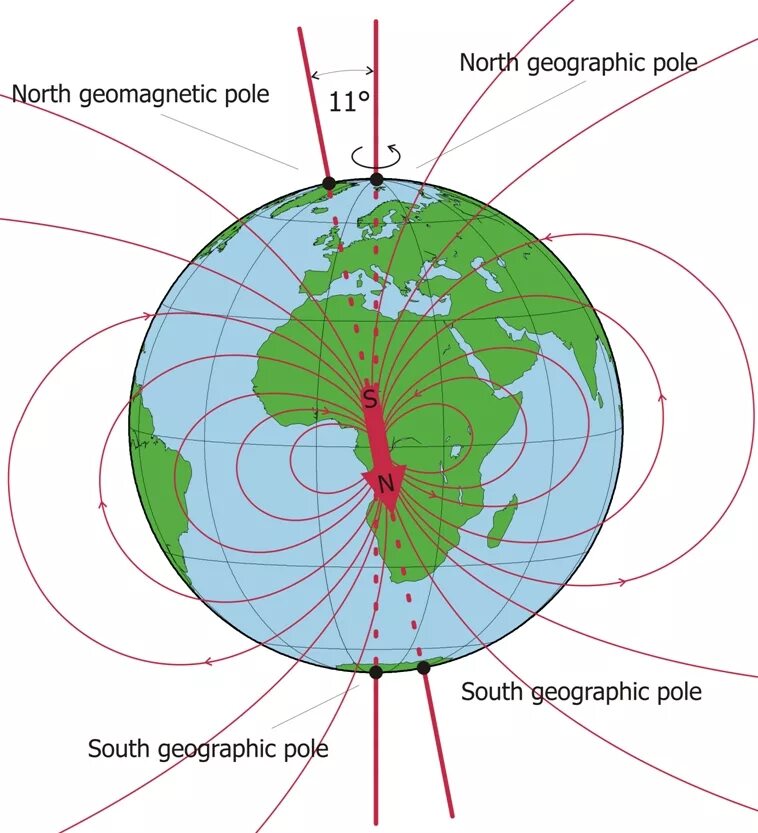 Южный географический полюс земли. Магнитное поле земли Южный полюс. Магнитное поле земли и географические полюса. Магнитные полюса земли. Что такое полюс