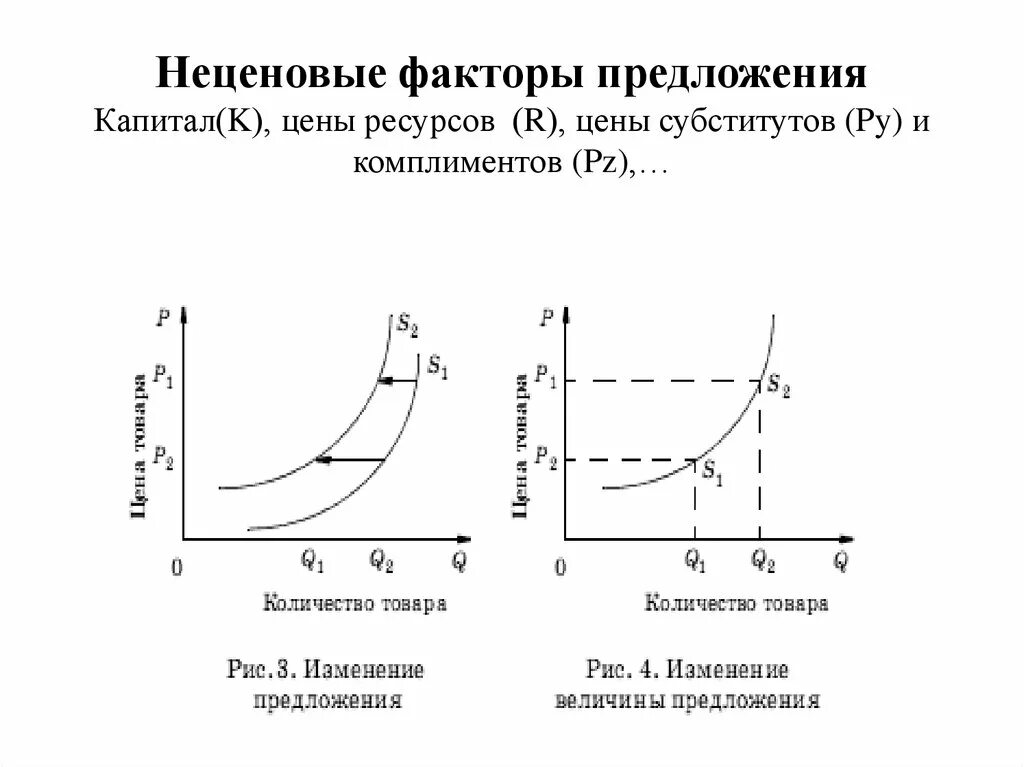 Теория спроса и предложения