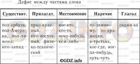 Русский язык 7 класс ладыженская 289