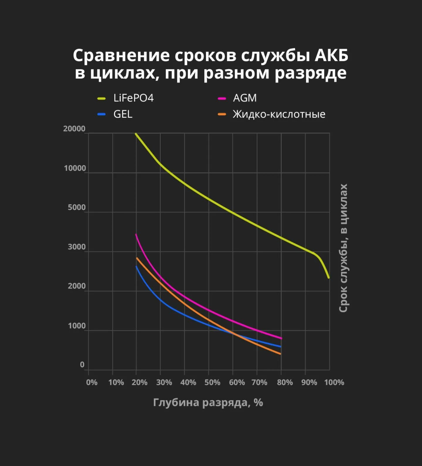 Какой срок службы аккумулятора