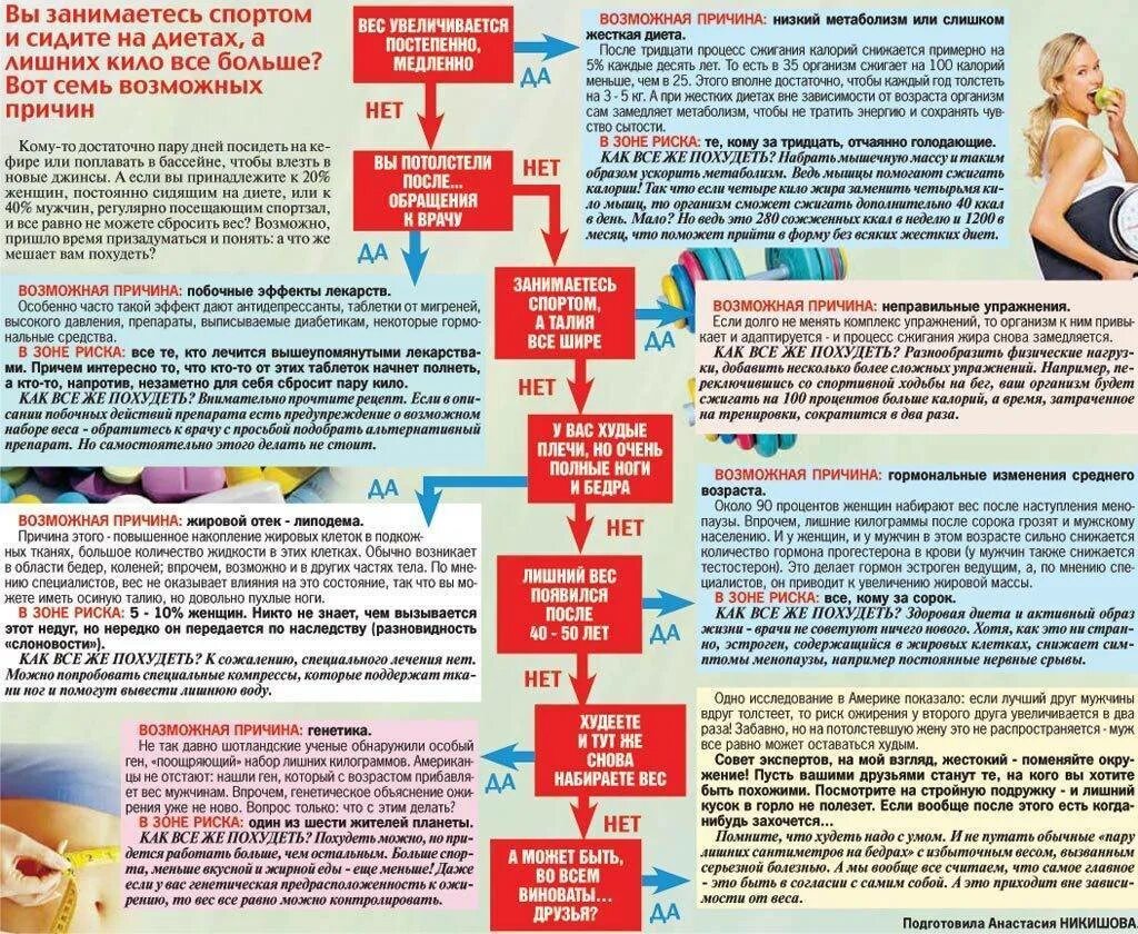 Начал набирать вес что делать. Причины для похудения. Причины не снижения веса. Почему быстро набирается вес. Десять причин для похудения.
