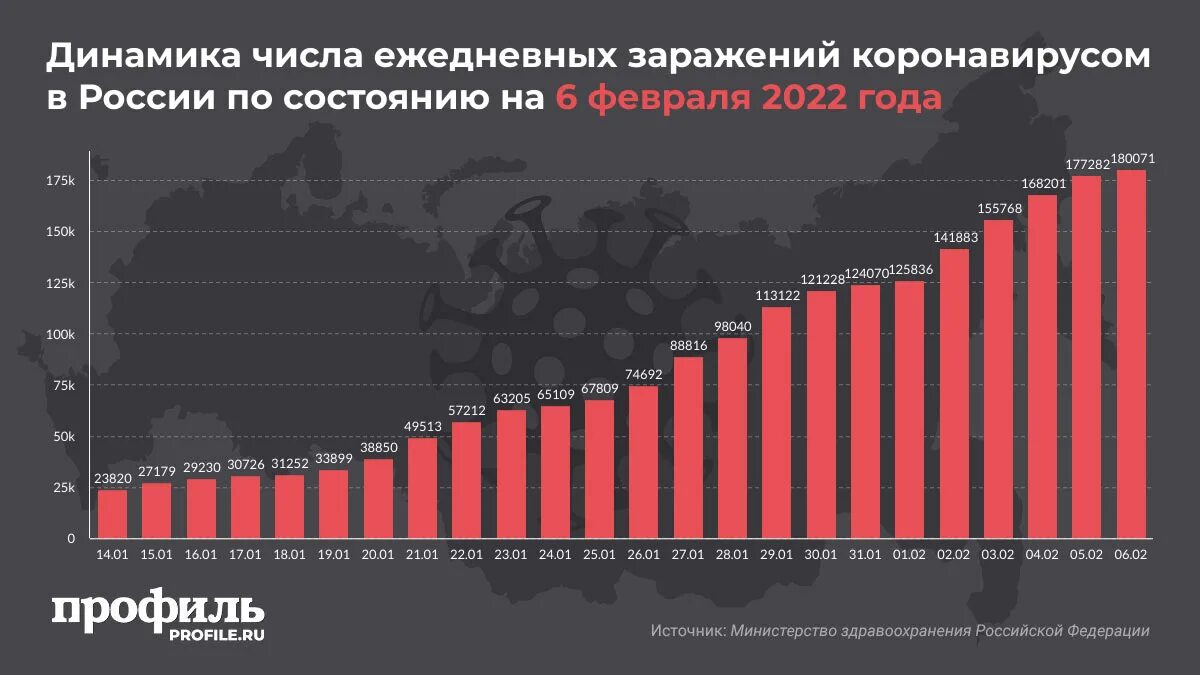 Вероятность covid 19. Статистика заражения коронавирусом. Постковидныцй синдром. Карта распространения коронавируса в мире. Статистика смертности от возраста.