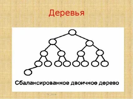 Сбалансированное бинарное дерево