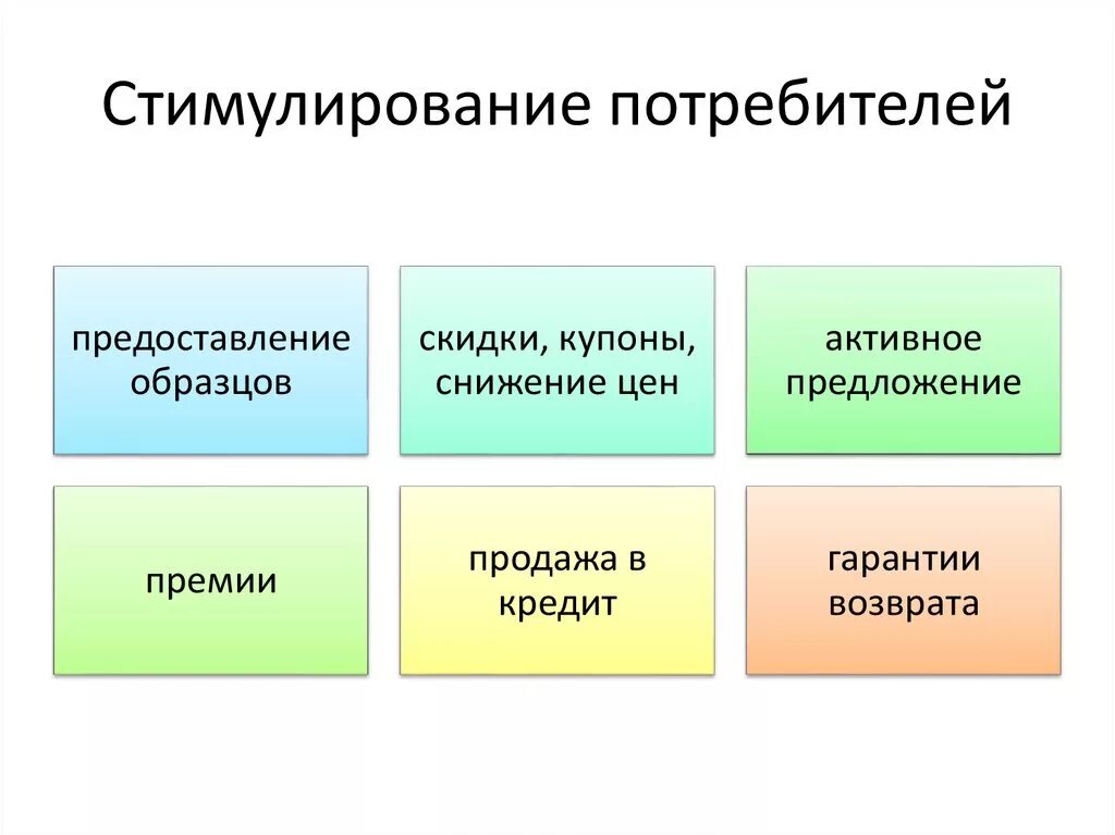 Стимулирование продаж потребителям