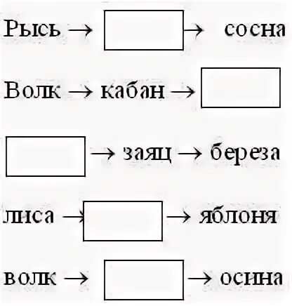 Цепи питания задания. Пищевая цепочка задание. Карточки пищевые цепи. Пищевые Цепочки карточки.