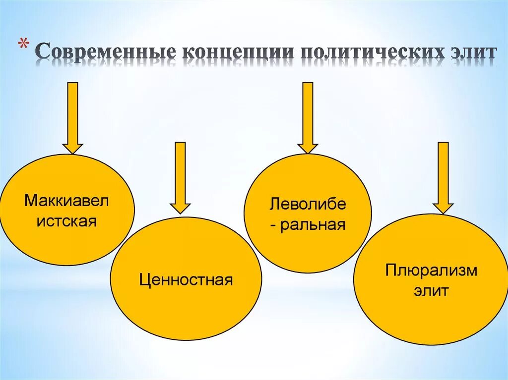 Концепции Полит Элит. Современные концепции политических Элит. Современные теории политических Элит. Политическая элита теории.