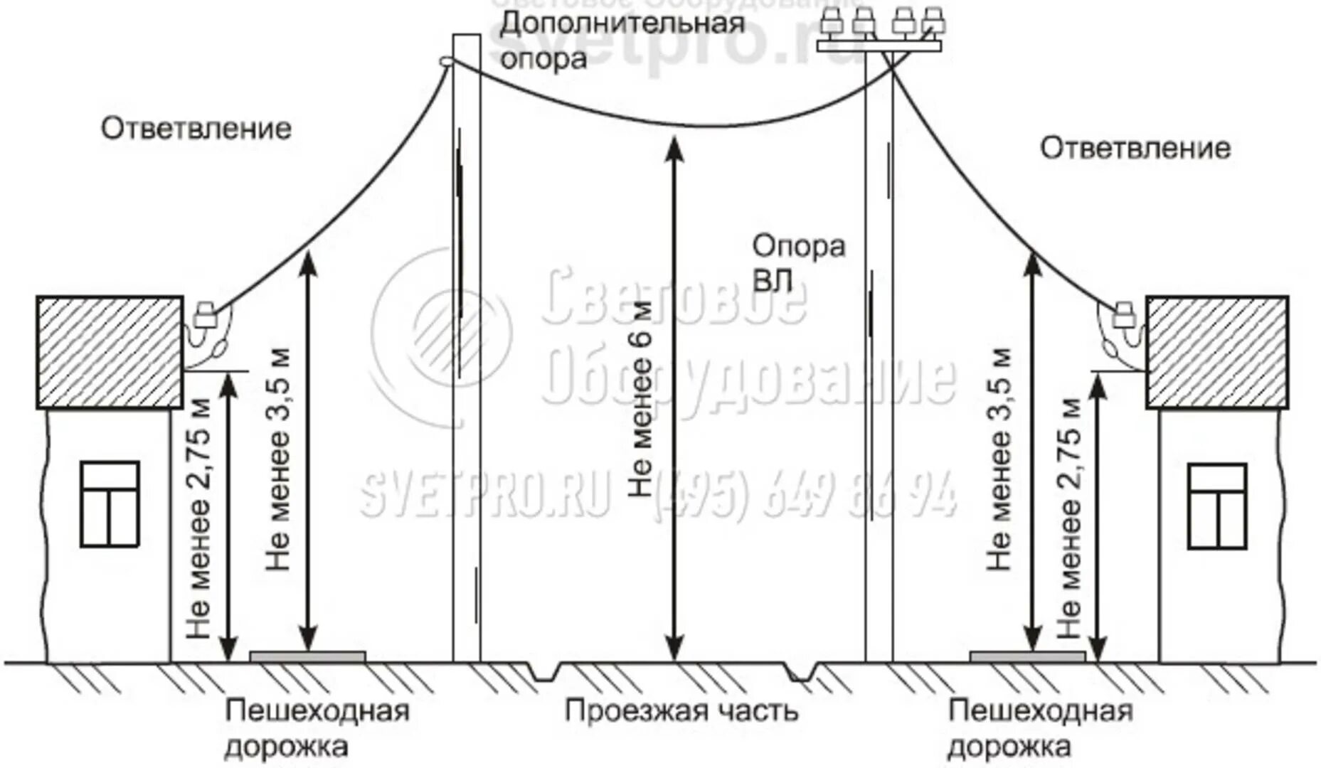 Расстояние между опорами электропередач 0.4 кв. Габарит провода вл 10 кв. Расстояние между столбами освещения для СИП кабеля. Схема воздушной линии 0.4 кв. Расстояние между прожекторами