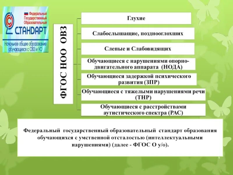 Фгос слабослышащие. ФГОС. ФГОС образования обучающихся с умственной отсталостью. УО интеллектуальный ФГОС интеллектуальными. ФГОС УО интеллектуальными нарушениями.