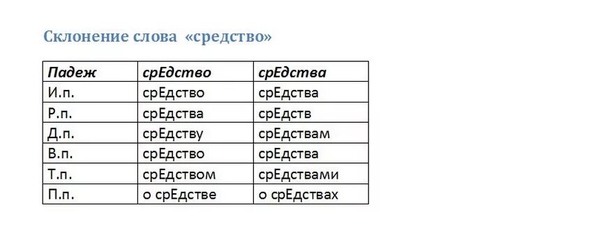 Склонение слова 15