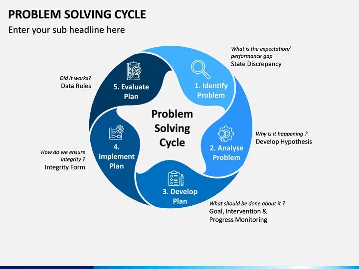 What is the problem solving. What is the problem solving
