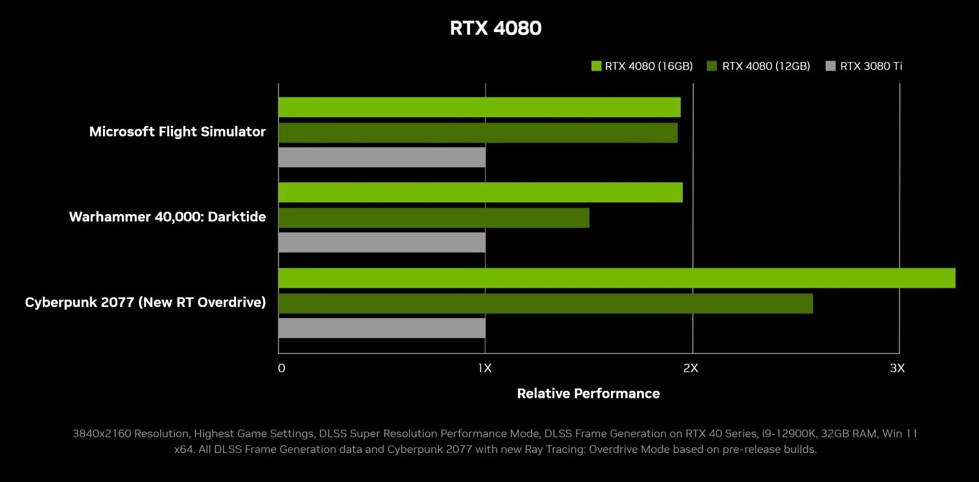 Видеокарта NVIDIA 4090 ti. RTX 4070 Price NVIDIA. RTX 4070 ti. RTX 4080 Test. Ti rtx разница