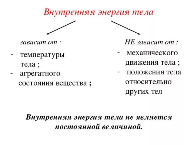 Внутренняя энергия тела не зависит от