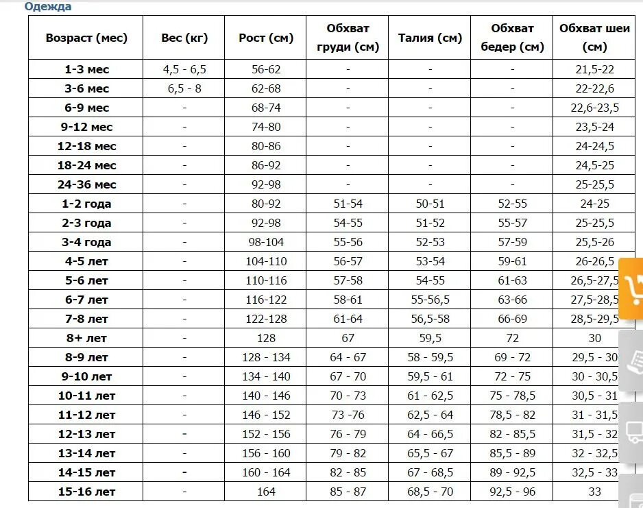 26 размер одежды на какой. Размерная сетка детской одежды Турция. Турецкая таблица размеров детской одежды. Размерная таблица Турция детская одежда. Размерная сетка для детей Турция.