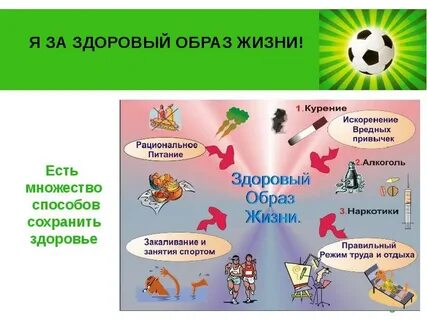 Здоровый образ жизни школьников презентация