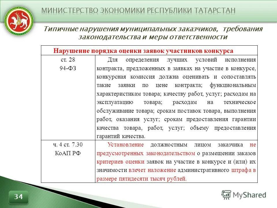 Способ определения поставщика: конкурс. 275 фз ответственность за нарушение. Понятие и виды торгов. Определение лучших условий исполнения. В соответствии с требованиями норм.
