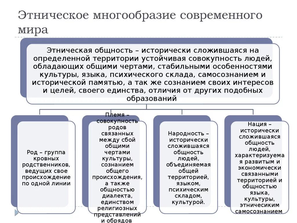 Социально этническая общность это исторически сложившаяся