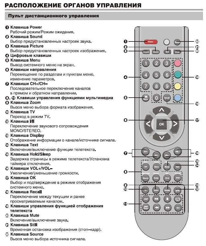 Звук переключения каналов. Пульт Erisson 37ls16. Пульт управления ТВ LG 42ls562t. Пульт дистанционного управления для телевизоров LG, 6710v00090d.