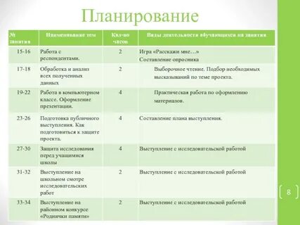 Порядок выступления на конкурсе