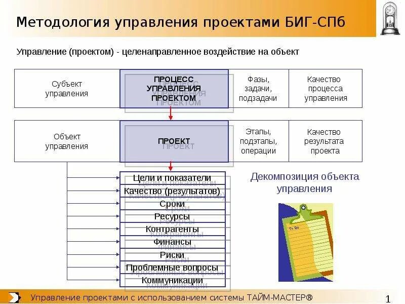 Какую методологию выбрать. Методологии управления проектами. Методологии управления проектами в ИТ. Составные элементы методологии управления проектом. Методология управления проектами примеры.