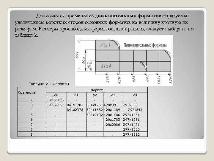 Форматы листа кратные а4. Форматы листа кратные а4