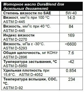 Дизельное масло характеристика