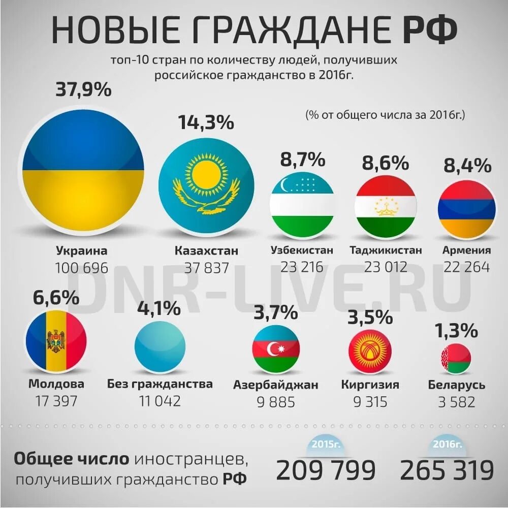 В каких странах сколько людей. Численность украенцевв россии. численность русских на украине. сколько стран затукраину. сколько стан за росисию.