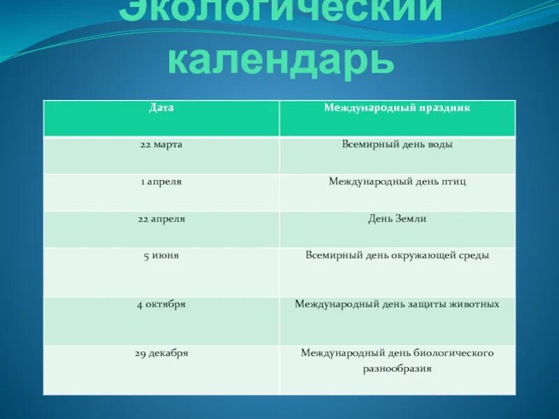 Расписание четвертый. Экологический календарь. Международные экологические даты. Календарь эколога. Даты в экологии.