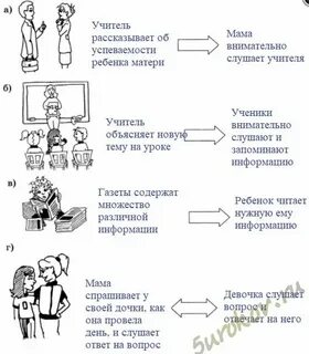 Передай сообщение играть