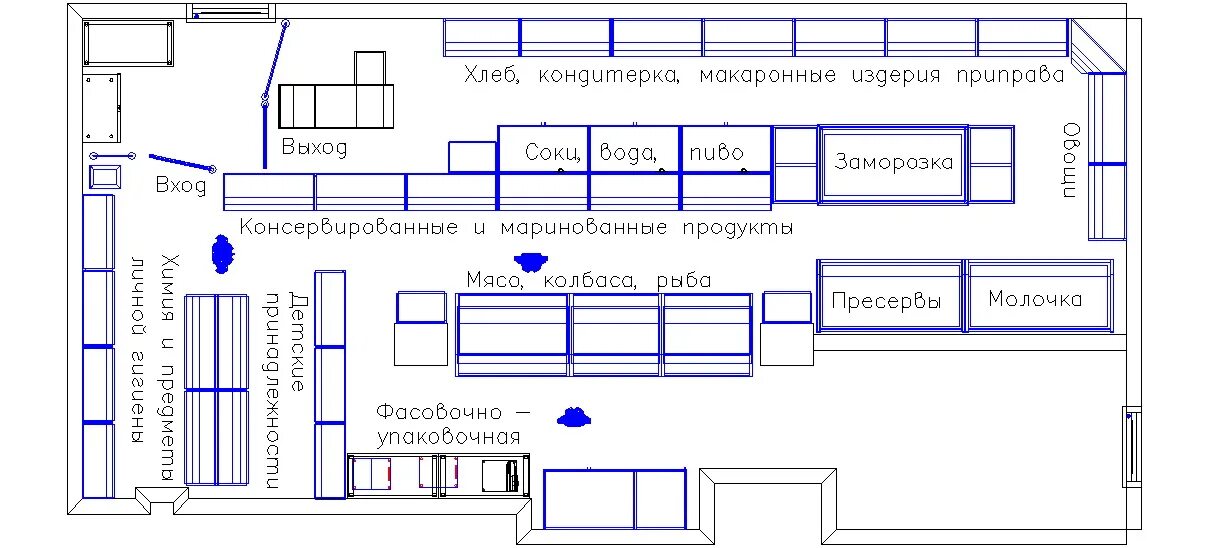 Схема технологической планировки торгового зала магазина. Схеме торговогозаола магазина магнит. Схема торгового зала магазина магнит. План схема торгового зала магазина Пятерочка. План пвз