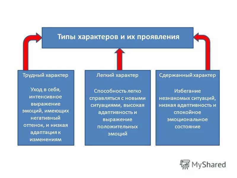 Характер виды. Виды характера. Типы характера человека. Типы характера личности. Типы человеческих характеров.