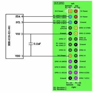Gpio что это