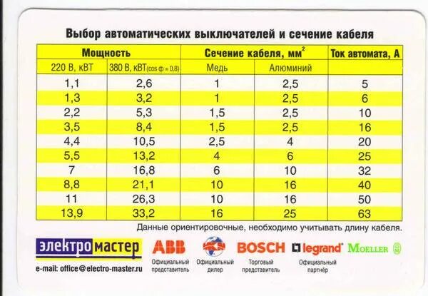 Какое максимальное сечение кабеля. Таблица подбора автоматов по мощности и сечения кабеля. таблица сечения кабеля и автоматов. сечение кабеля для автомата 40 ампер. автоматический выключатель и сечение кабеля таблица.