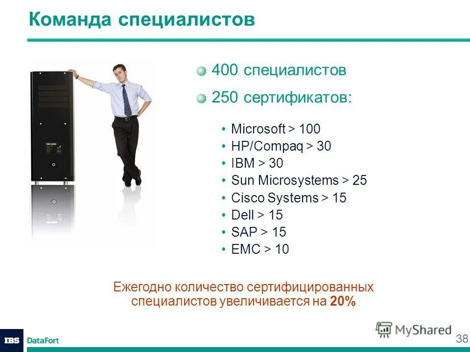 Ibs data