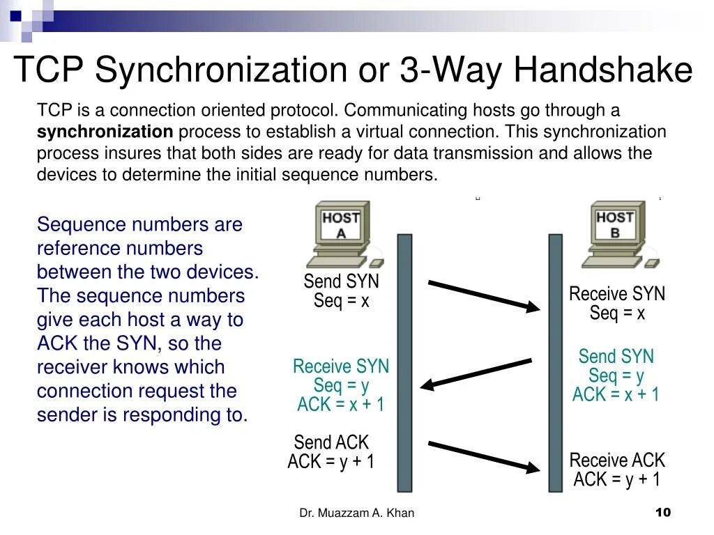 Tcp. TCP 3 way handshake. TCP transmission Control Protocol протокол. TCP протокол handshake. TCP/IP хендшейк.