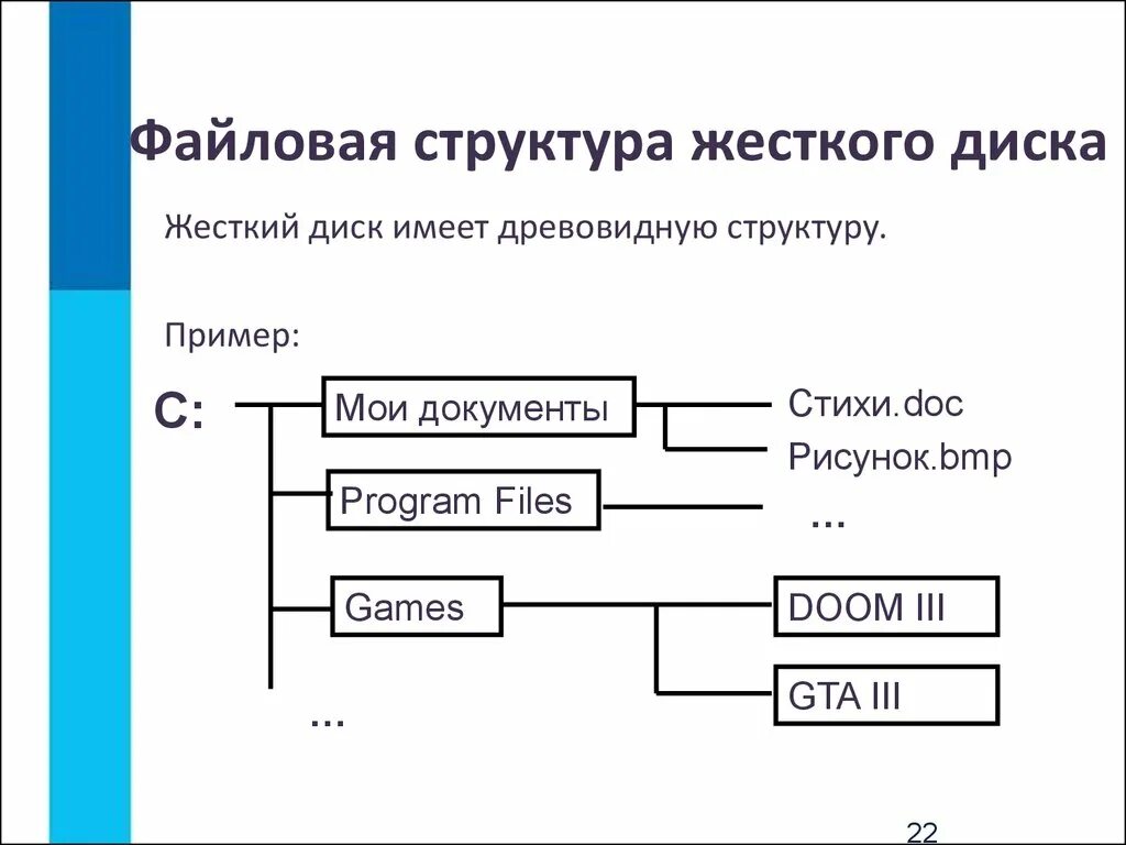 Файловая система компьютера. Файловая система и файловая структура. файловая структура это в информатике. файловая структура диска информатика 7 класс. структура файловой системы на диске.
