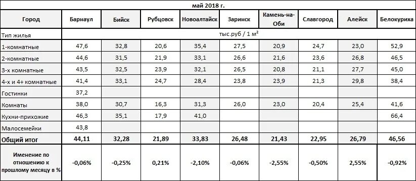 расписание автобусов тарко-сале. расписание парома на камень. расписание автобусов яровое славгород. усадьба купца зорина камень-на-оби. автобус барнаул камень на оби.