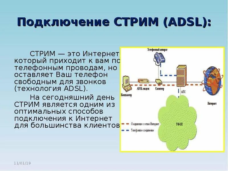 Как подключить стример. Как подключить стример