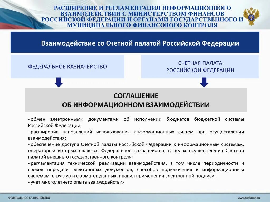 Функции казначейства. Казначейство функции органа. Соглашение об информационном взаимодействии. Федеральное казначейство Российской Федерации.