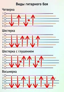 Бой разновидности