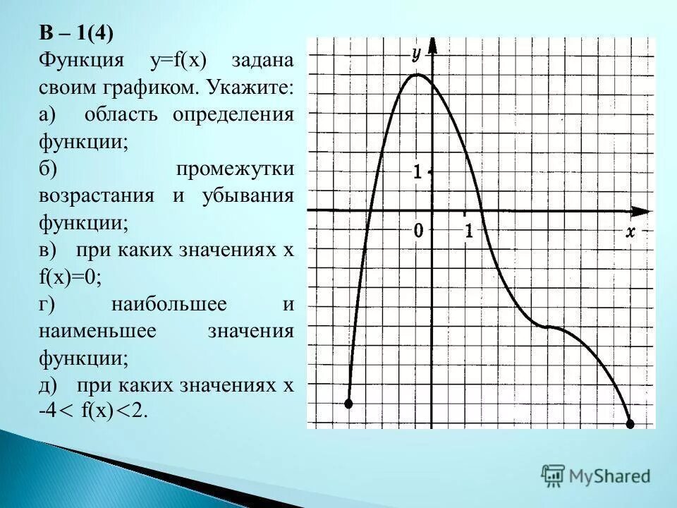 Функция y f x выдана саоим граыиком. Функция y=f(x) задана своим графиком. Функция задана своим графиком укажите область определения функции. Функция y f x задана своим графиком укажите область. H 0 1 функция