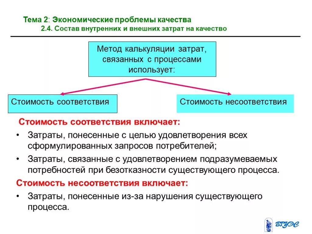 Экономические трудности начала xvii века. Метод калькуляции затрат на качество включает. Экономические проблемы качества. Затраты на несоответствие это. Затраты на соответствие и несоответствие качества.