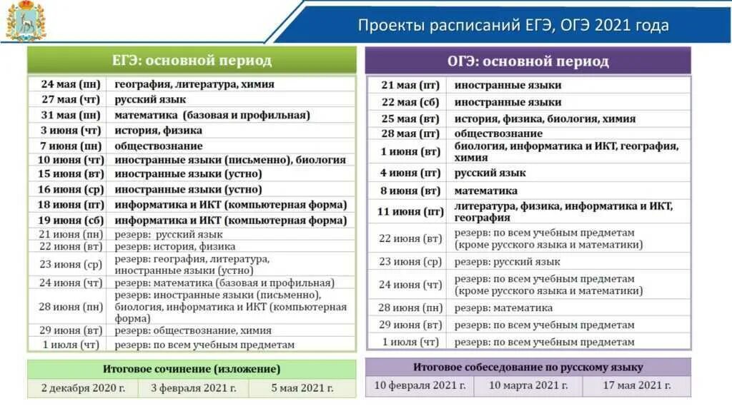 День объявления результатов. График ЕГЭ. Даты проведения ОГЭ. Даты проведения экзаменов ОГЭ. Даты проведения ЕГЭ.