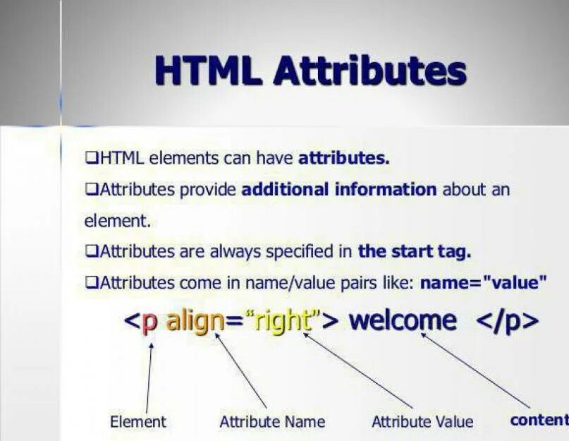 Url attributes. Атрибуты html. Атрибуты CSS. Атрибуты изображения html. Основные атрибуты html.
