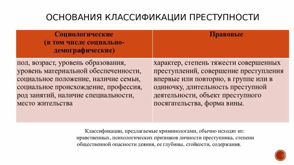 Социальное положение преступника. Социальное положение преступника